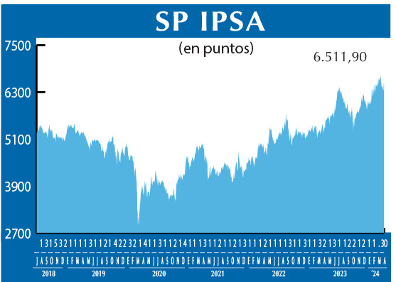 SP IPSA