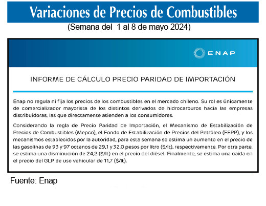 Gasolinas de 93 y 97 octanos 