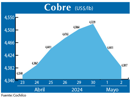 COBRE 2 05