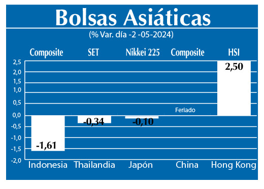 Bolsas Asiaticas