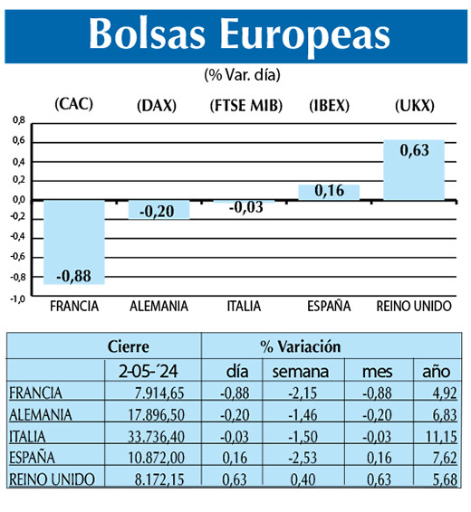Bolsas Europeas