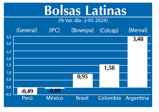 Bolsas Latinas