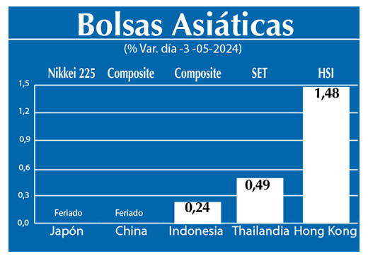 Bolsas Asiaticas