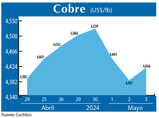 COBRE 3 05