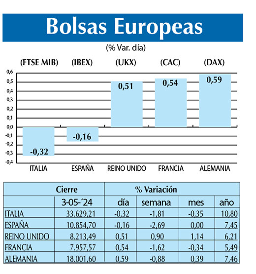 Bolsas Europeas