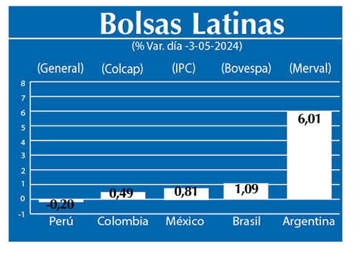 Bolsas Latinas
