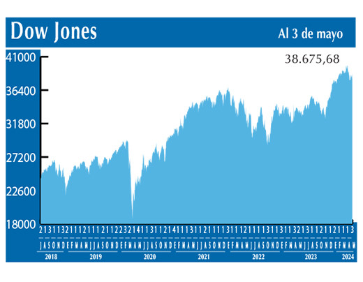 Dow Jones