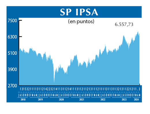 SP IPSA