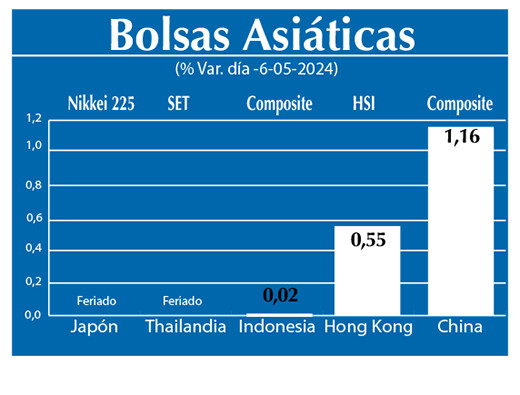 Bolsas Asiaticas