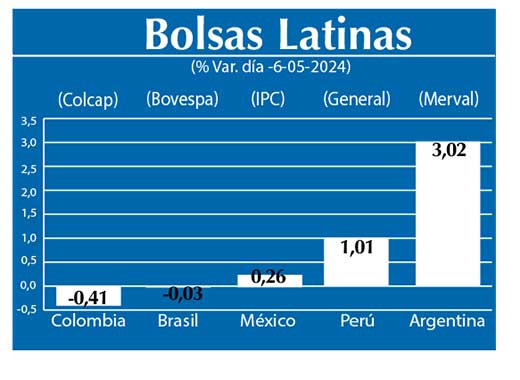 Bolsas Latinas