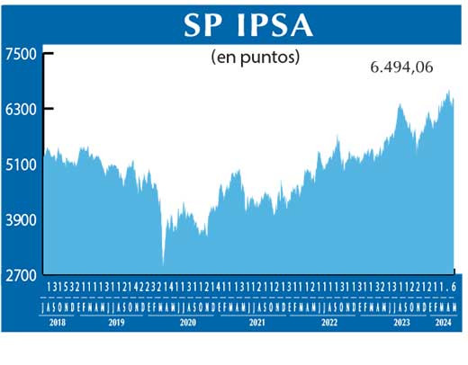 SP IPSA