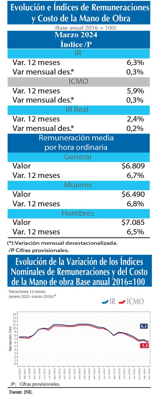 IR MAR24