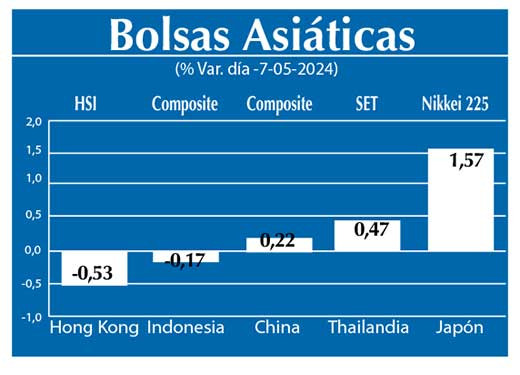 Bolsas Asiaticas
