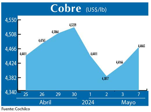 COBRE 7 05 (1)