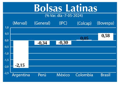 Bolsas Latinas