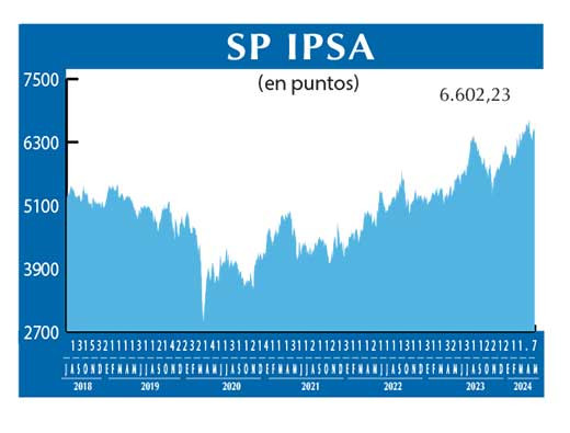 SP IPSA