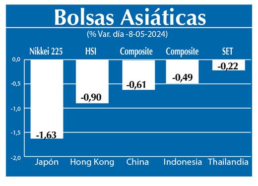 Bolsas Asiaticas
