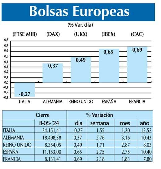 Bolsas Europeas