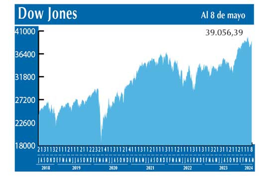 Dow Jones