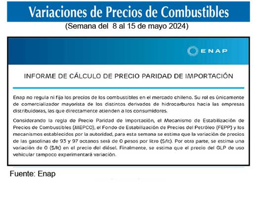 Gasolinas de 93 y 97 octanos 