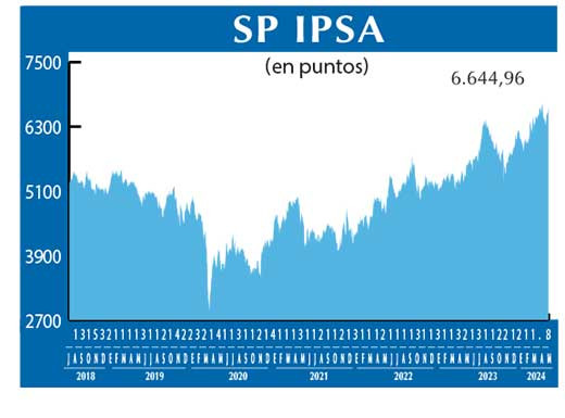 SP IPSA