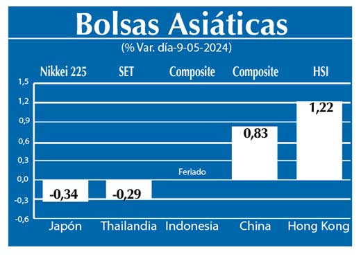 Bolsas Asiaticas