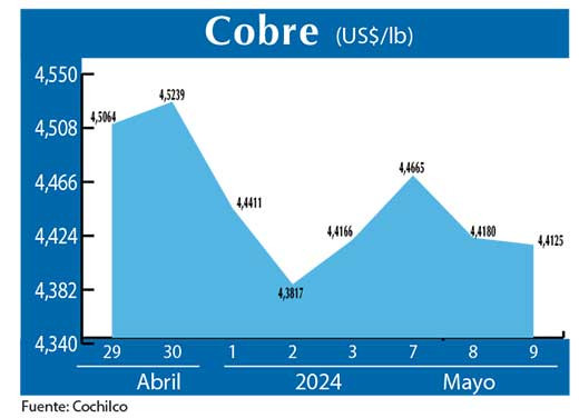 COBRE 9 05
