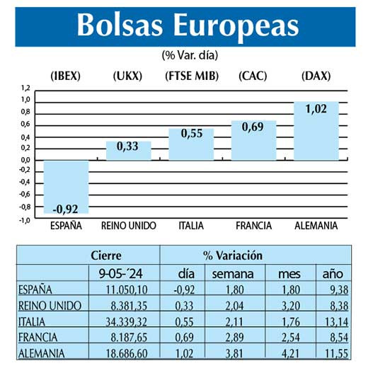 Bolsas Europeas