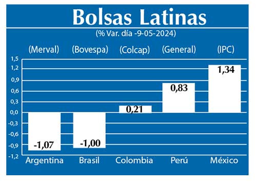 Bolsas Latinas