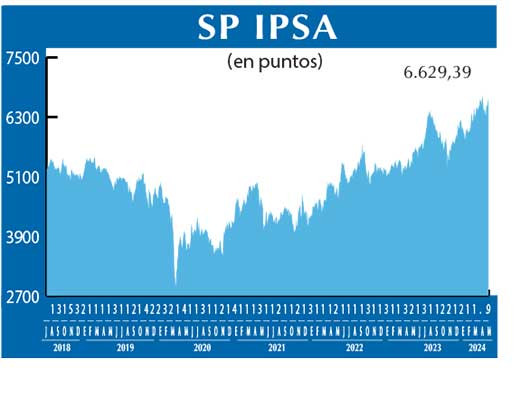 SP IPSA