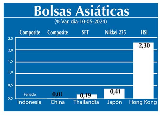 Bolsas Asiaticas