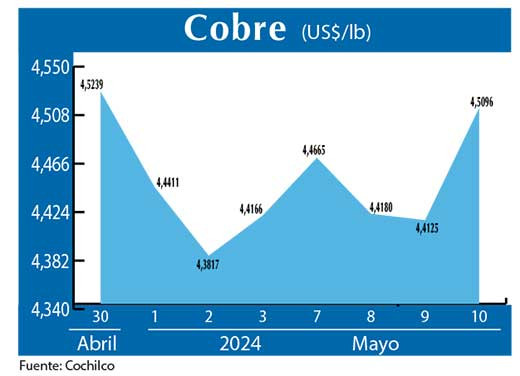 COBRE 10 05 (2)