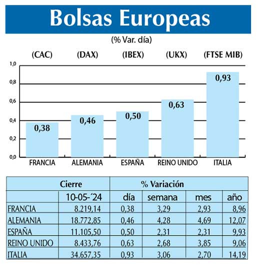 Bolsas Europeas