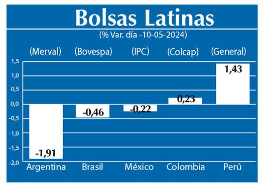 Bolsas Latinas