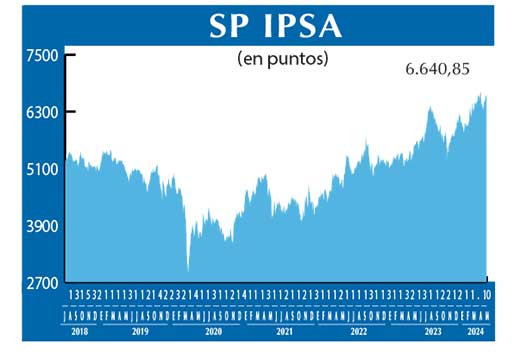 SP IPSA