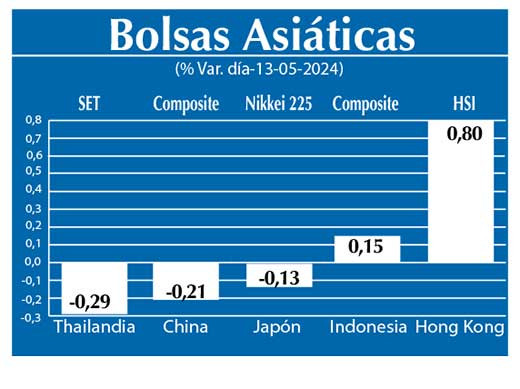 Bolsas Asiaticas