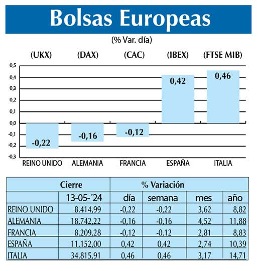 Bolsas Europeas