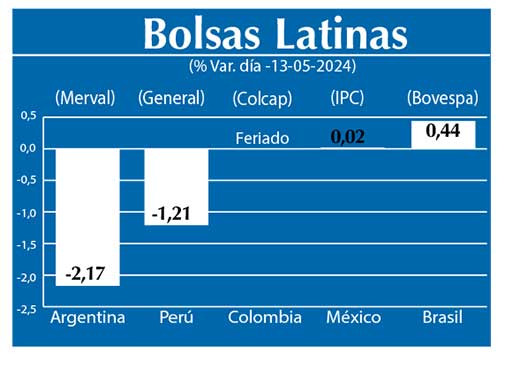 Bolsas Latinas