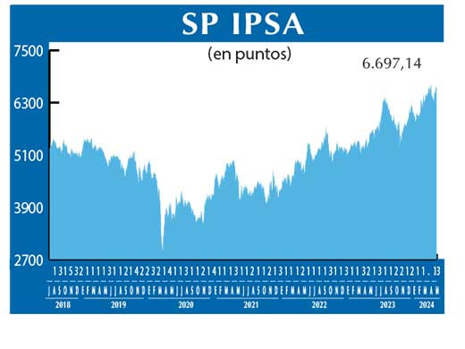 SP IPSA