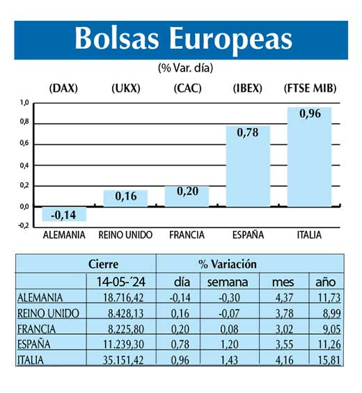 Bolsas Europeas