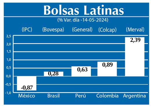 Bolsas Latinas