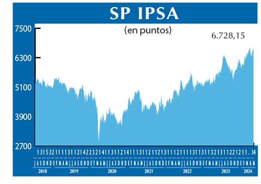 SP IPSA
