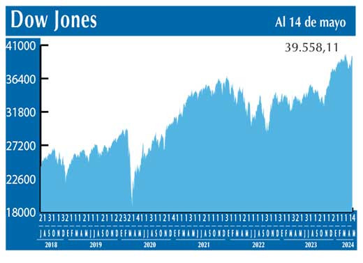 Dow Jones