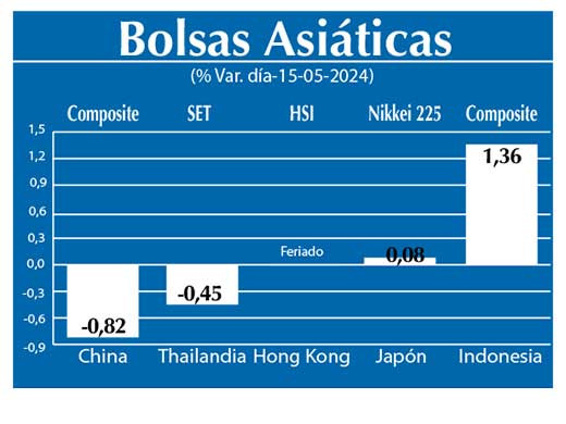 Bolsas Asiaticas