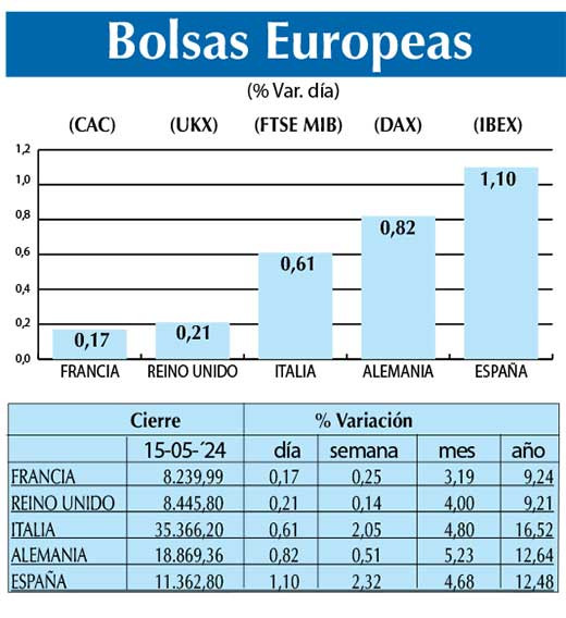 Bolsas Europeas