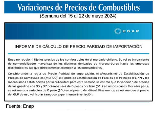 Gasolinas de 93 y 97 octanos 