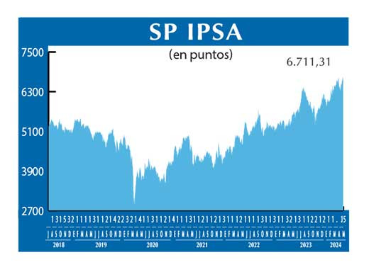 SP IPSA