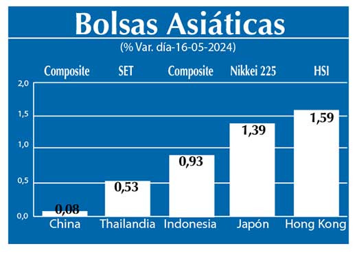 Bolsas Asiaticas