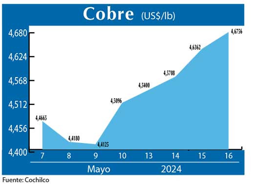 COBRE 16 05