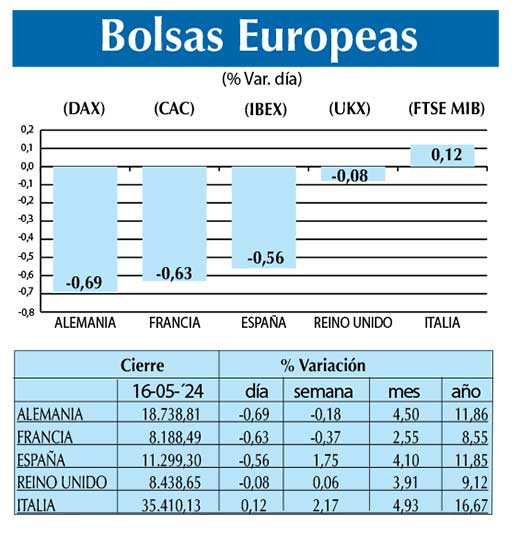 Bolsas Europeas